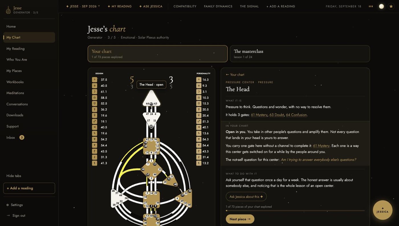 The same chart with The Head’s panel open, in the dark theme.