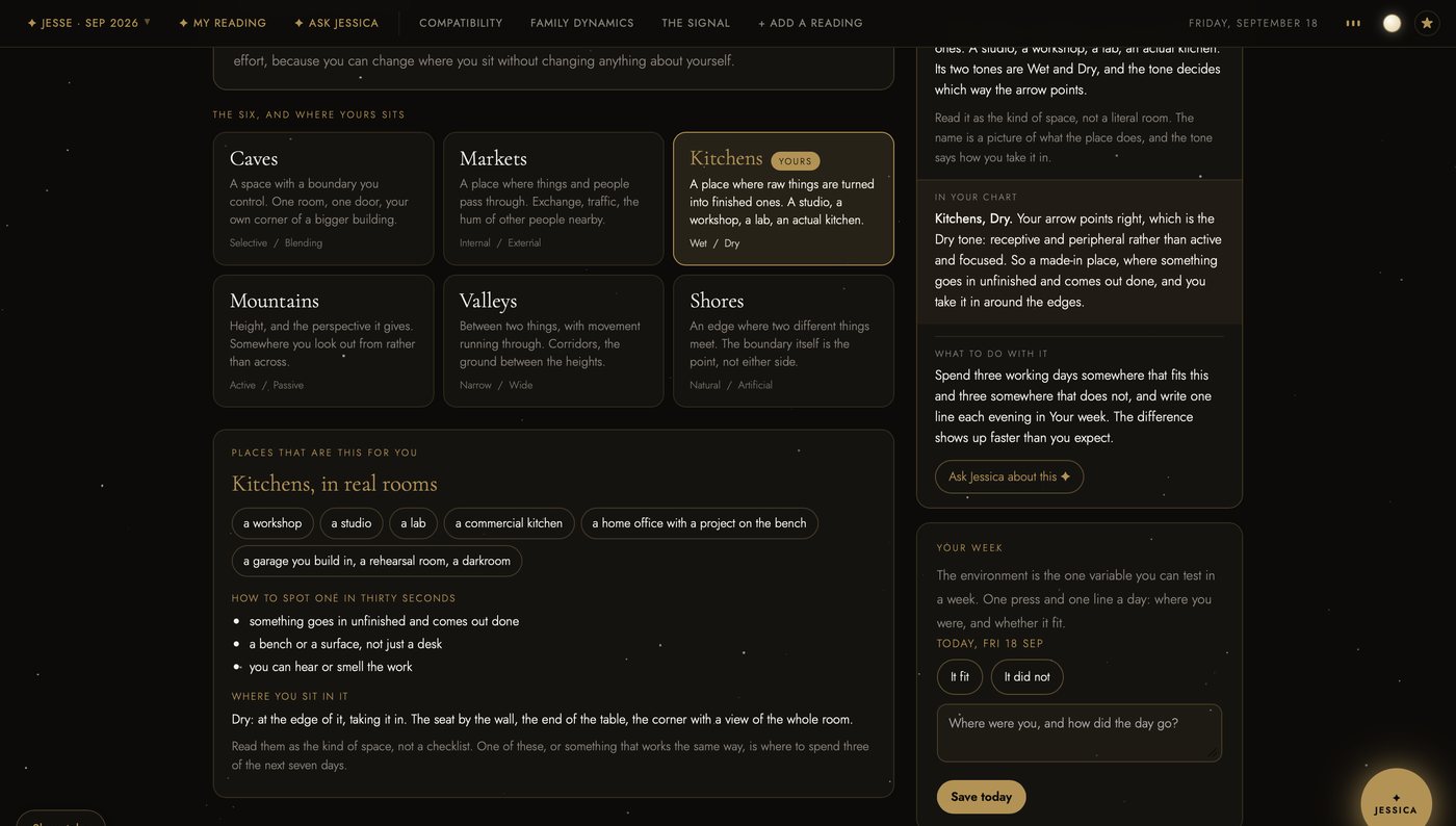 The same rooms, signs and Your week box in the dark theme.